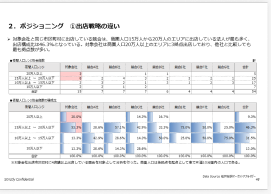 ポジショニング分析