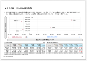 KPI分析