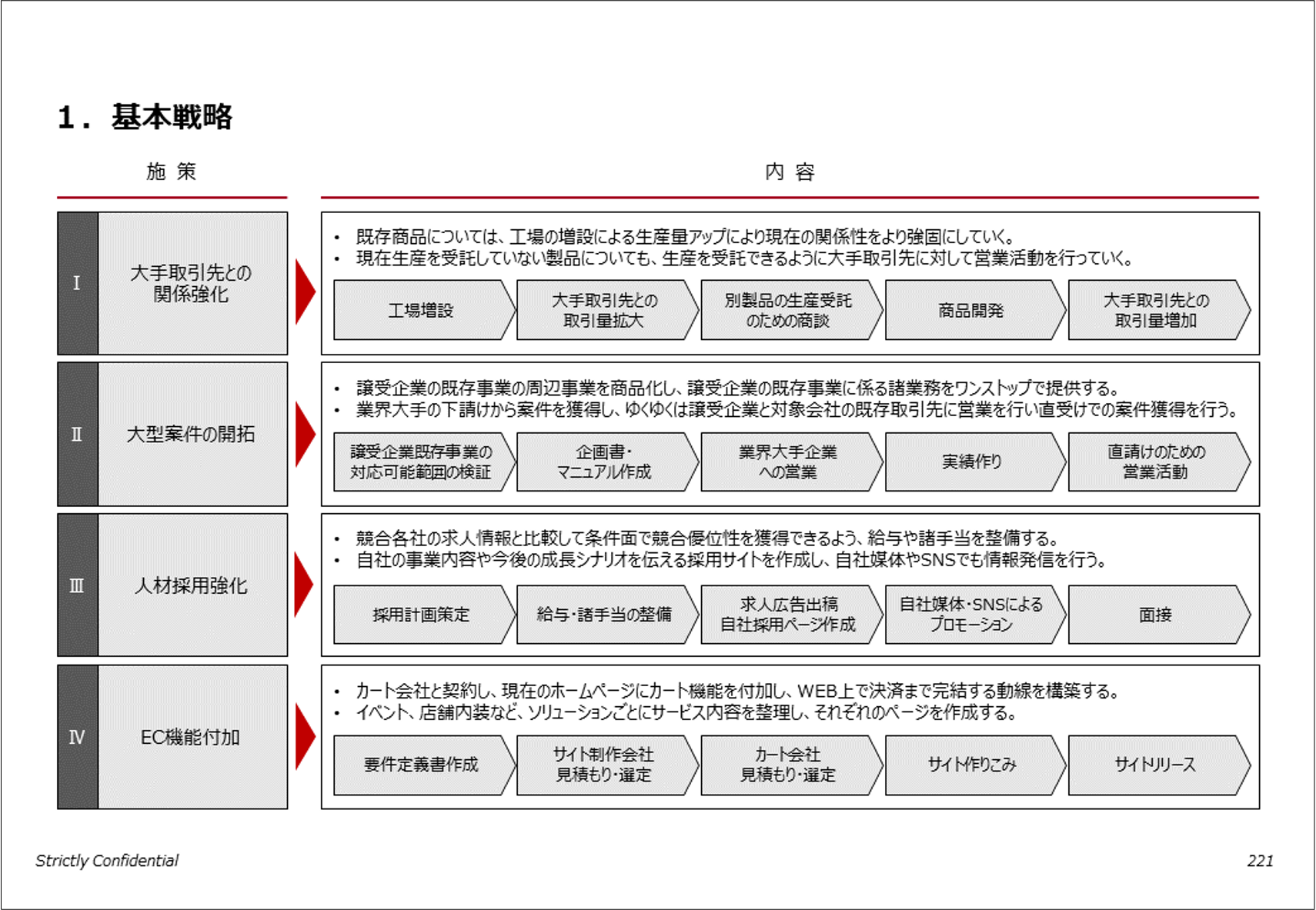 成長戦略