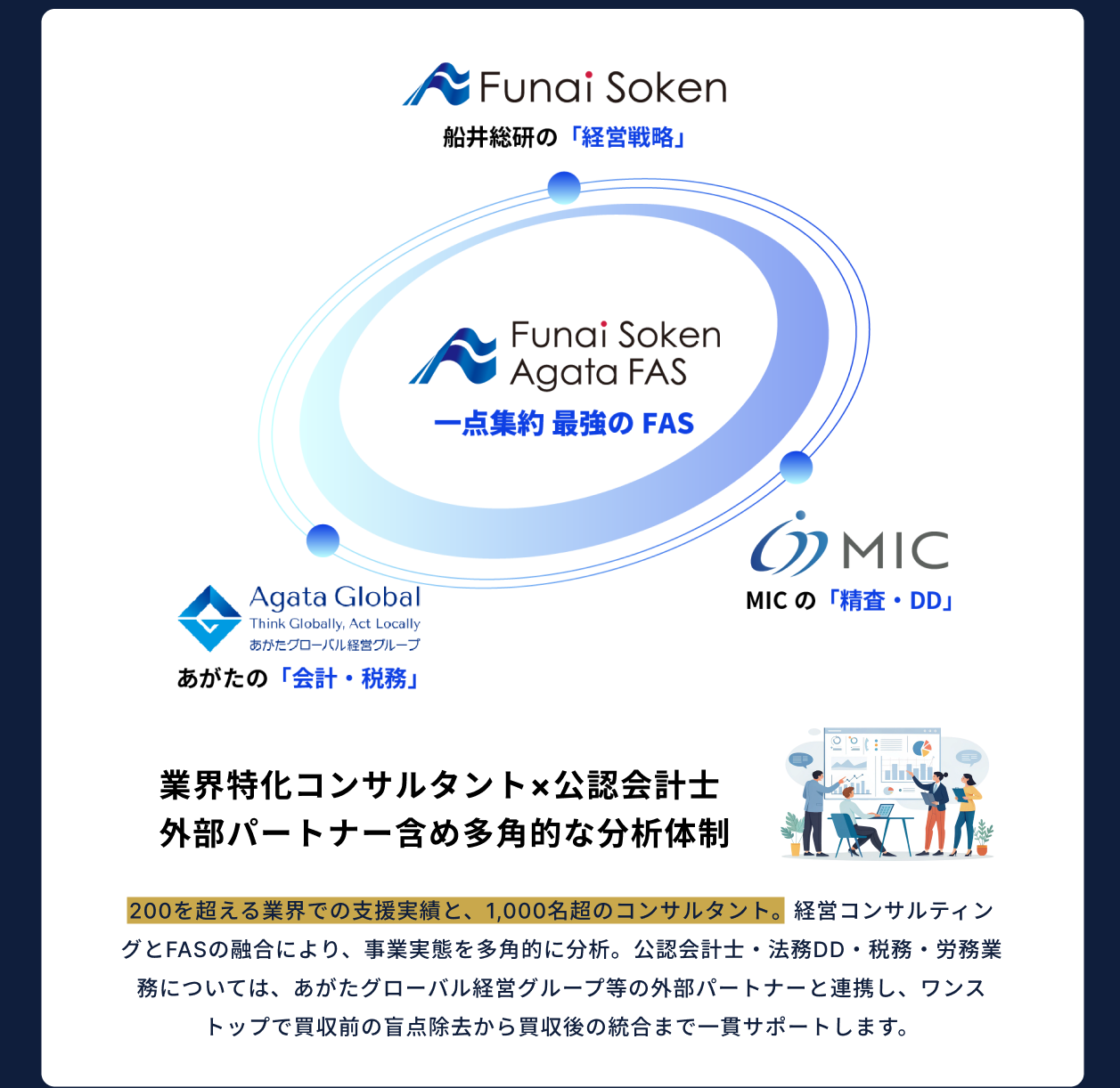 業界特化コンサルタント×公認会計士 外部パートナー含め多角的な分析体制