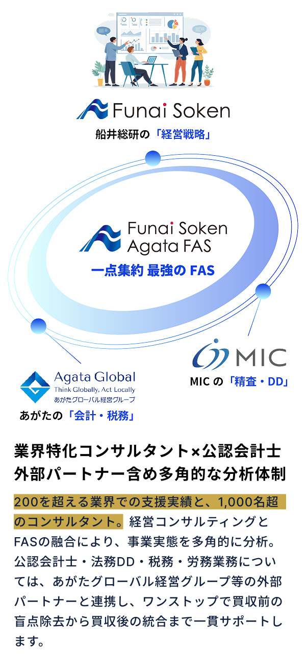 業界特化コンサルタント×公認会計士 外部パートナー含め多角的な分析体制