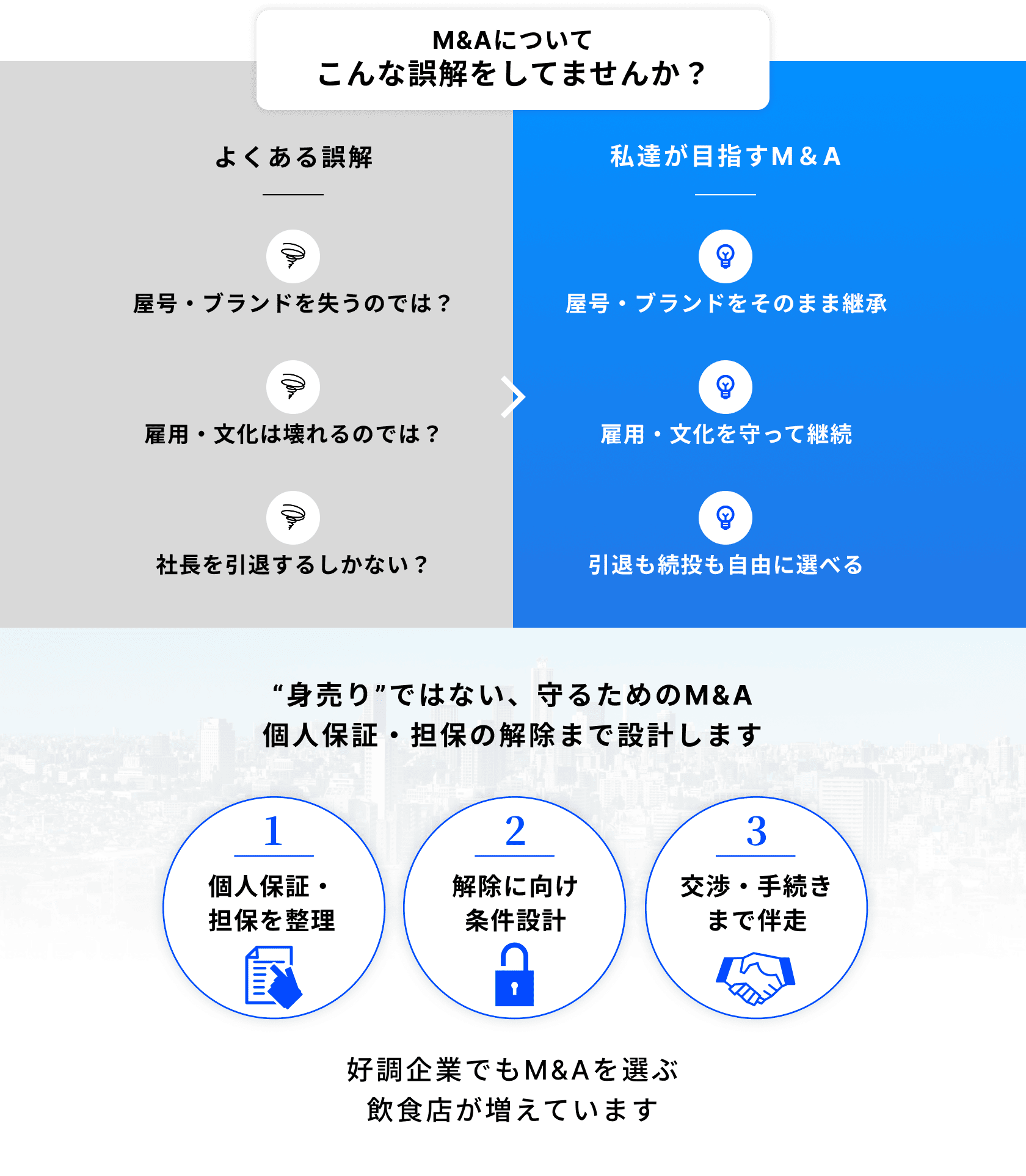 M&Aについてこんな誤解をしてませんか？